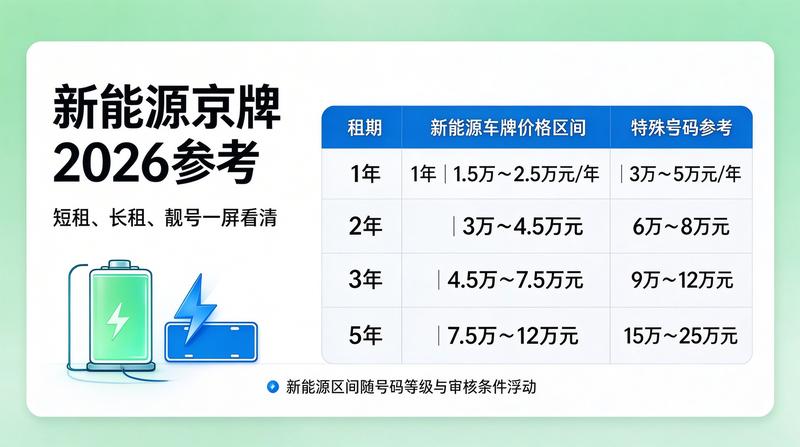 新能源车牌租赁优惠政策